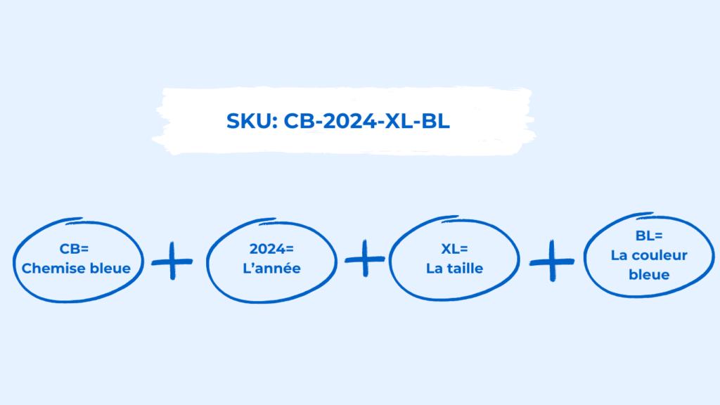 Créer des SKU gratuits pour vos produits avec Logistiqa