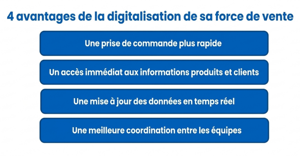 Force de vente terrain utilisant un outil de gestion commerciale